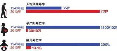 1949年調(diào)查